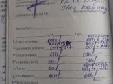 Результаты ИППП