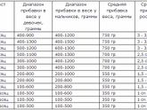 Выговориться и спросить совета