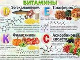 Витамины
