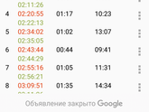 Тренируемся или возможно начало?