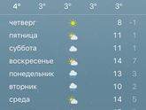 По календарю осень,а за окнами все ещё лето