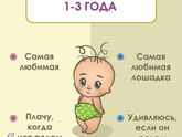 Как дети разного возраста