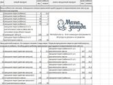 Прикорм. Помогите разобраться