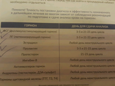 Анализ на половые гормоны.