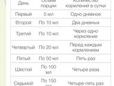Переход на новую смесь