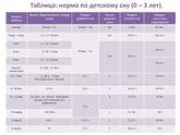 Девочки сколько у вас