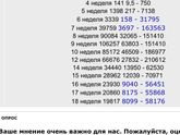 ХГЧ