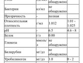 Очень повышены эритроциты!!!