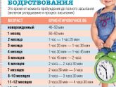 Режим сна и бодрствования !!!