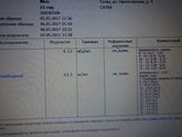 Девочки, помогите с расшифровкой