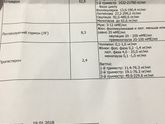 Анализ на гормоны