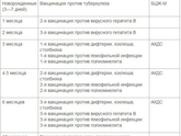 Мамочки, подскажите.