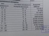 Девочки подскажите,последние месячеые были