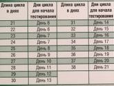 Тесты на овуляцию.