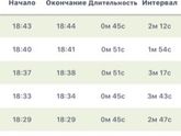 Ложные или ? Не могу понять
