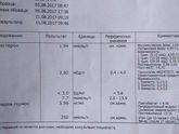 Гормоны