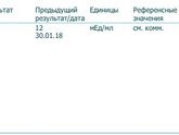 Девочки, нормальный ХГЧ? Последние месячные были 5 января, овуляция была примерно на 15-16 ДЦ.
