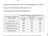Выплаты малообеспеченным Украина