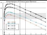 Крио перенос