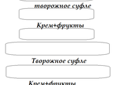 Какой крем выбрать?