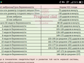 Норма чсс до 14 недель?