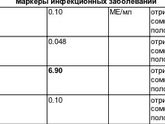 Anti-CMV IgG,скрининг поввшенный