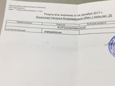 Девочки у кого такое
