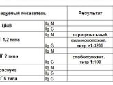 Герпес при беременности