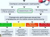 Препараты при ГВ. Что можно, а что нет. Проверяем