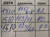 Головная боль при стимуляции