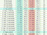 Стандарты роста и веса детей до 3-х лет.