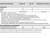 Девочки, посмотрите спермограмму плиз