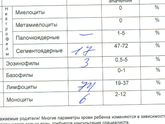 Анализы