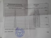 ХГЧ помогите разобраться