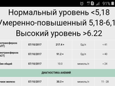 Результат анализа биохимия