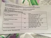 гомоны. Прогестерон выше нормы.