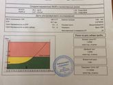 Результат скрининга