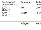 Высокий Д-димер