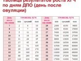 Бежевые выделения на 12 дпо
