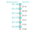Схватки!
