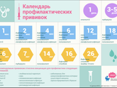 Прививки