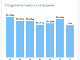 Сон ребенка! Сколько по времени?