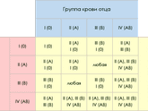 Интересно ... про гр крови