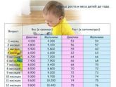 Сколько весит ваш малыш😘