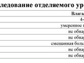 Мазок на флору