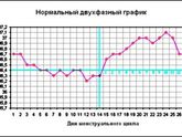 БТ