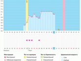В этом цикле начала измерять БТ, первый раз, оказывается очень информативный метод!