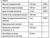 Витамины, препараты....