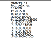 Кто тут в Хгч разбирается?