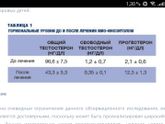 Инозитол - у кого есть опыт приема?